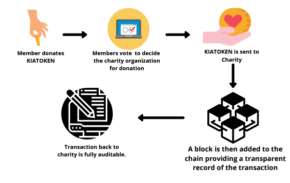 Charity Image